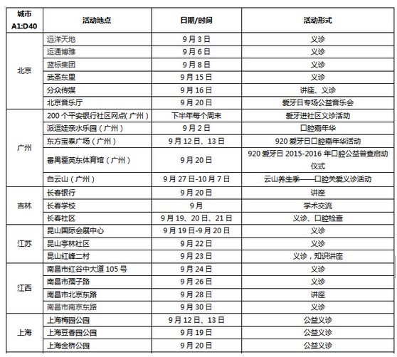 佳洁士爱牙大使何炅启动全优爱牙月，土豪请你免费看牙