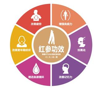 参情匠心 满满元气——恩珍源红参片温暖上市