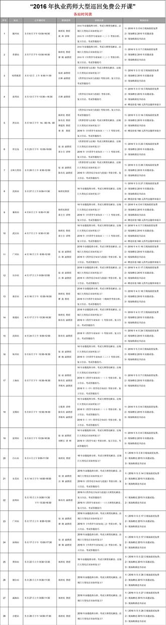 “2016年执业药师大型巡回免费公开课”火爆各地