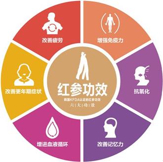 “三伏天”应该怎么养生？