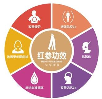 入秋无病三分虚，进补首选高丽参