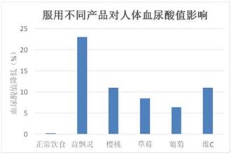 过年了！风友必看的防痛风文章！