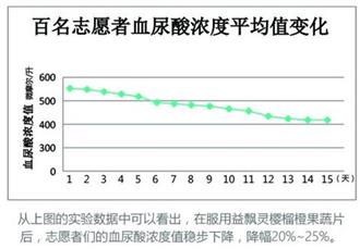 过年了！风友必看的防痛风文章！