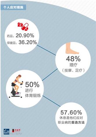 原来是这些问题导致药店人职业病频发！