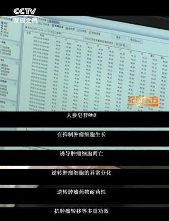央视《纪录东方》解读中药现代化产物人参皂苷Rh2的独特功效