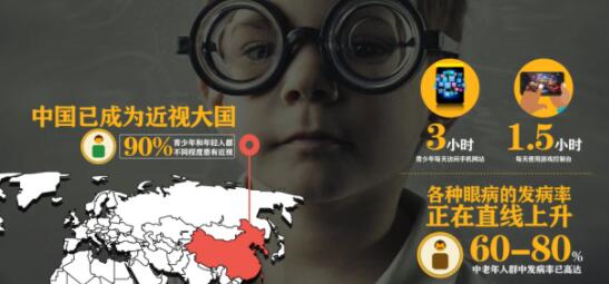 国药药材，布局”十亿中国人护眼”市场