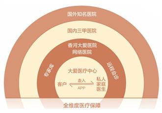 大爱书院养老产品上市 开启无忧健康养老新生活
