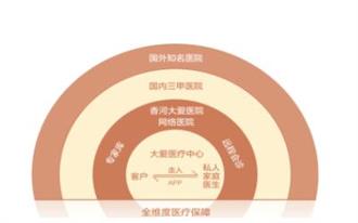 大爱书院养老产品重磅亮相 创新模式引业界瞩目
