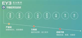 眼睛干痒，眼睛干燥，眼睛疲劳，生活方式改变会引发干眼症这四类人要注意