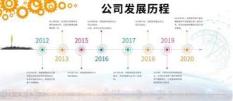 圳星装饰集团 拼好材正式起航