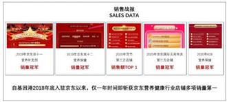 基因港NMN产品艾沐茵的销量如何？