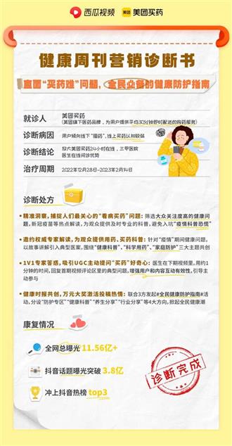 破局大健康行业营销难题，西瓜视频「健康周刊」发挥IP营销价值 