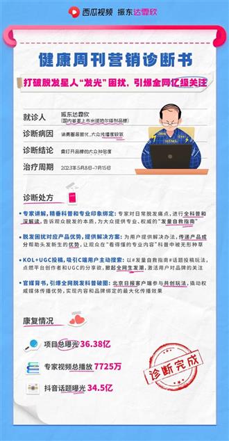 破局大健康行业营销难题，西瓜视频「健康周刊」发挥IP营销价值 