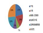 选购中药材什么最重要