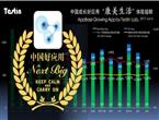 中国成长好应用 | 康美生活体验超群，移动医疗进入黄金时代