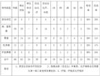 “日达仙”与传统抗肿瘤治疗措施配合治疗肿瘤病人康复和转移的研究