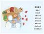蔬菜海绵蛋糕 宝宝辅食微课堂的做法图解1